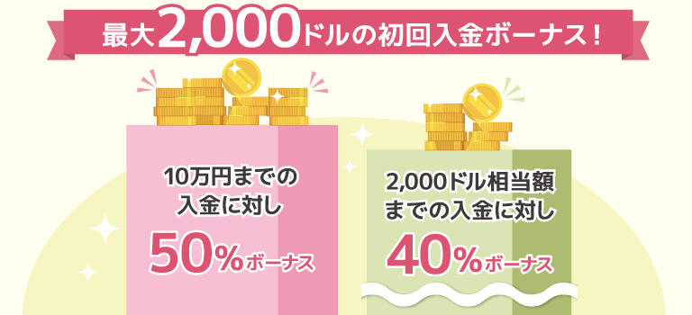 easyMarkets最大50％初回入金ボーナス