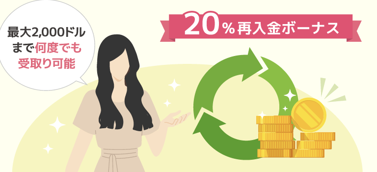 easyMarkets20％再入金ボーナス