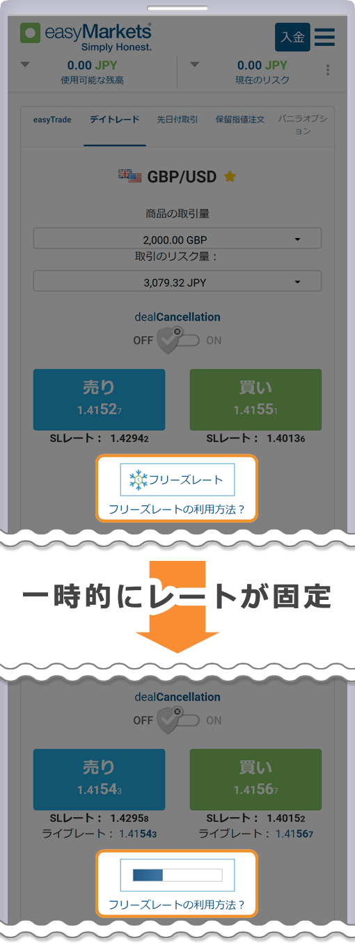 easyMarketsのフリーズレート