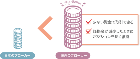 様々なロイヤリティープログラム