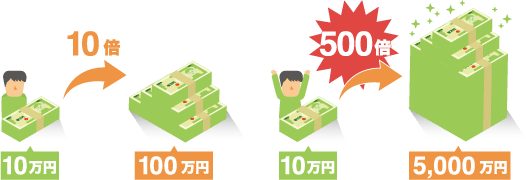 高いレバレッジ運用が可能
