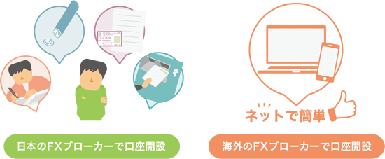 スピーディーな口座開設・入出金