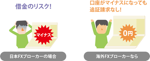ゼロカット方式を採用