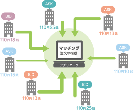 世界の主要アグリゲータ